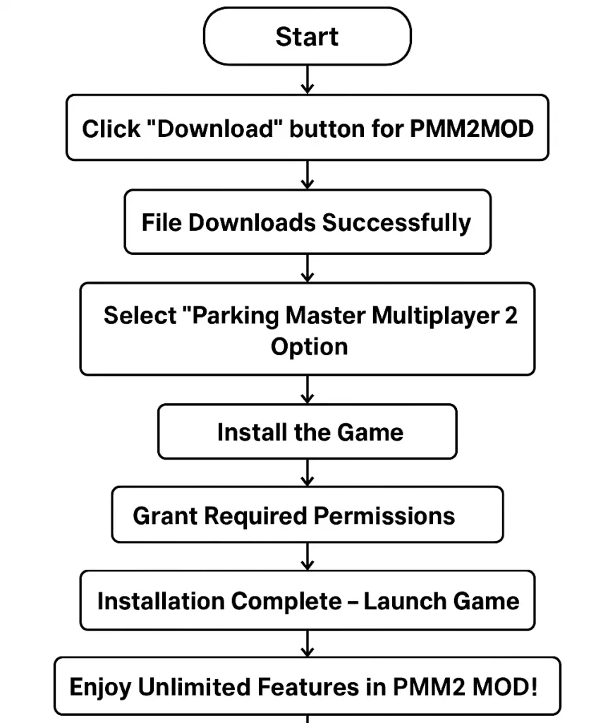 Parking Master Multiplayer 2 MOD APK-How to download and install